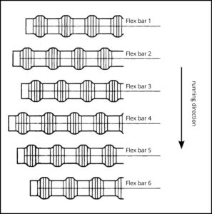 Configuration example 1