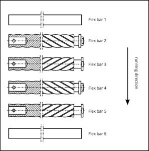 Configuration example 2