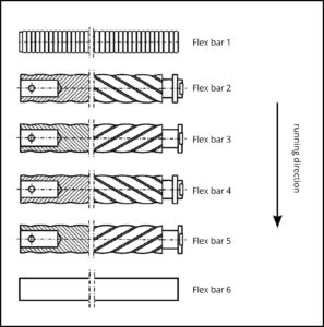 Configuration example 3